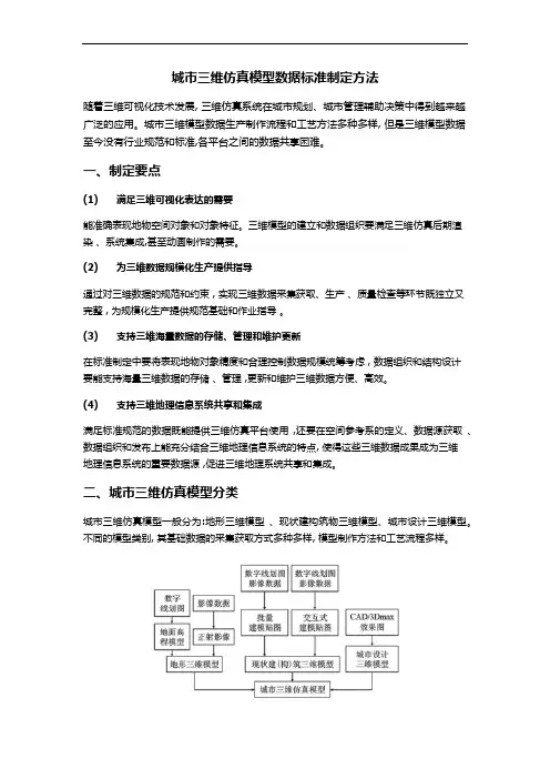 城市三维仿真模型数据标准制定方法解析