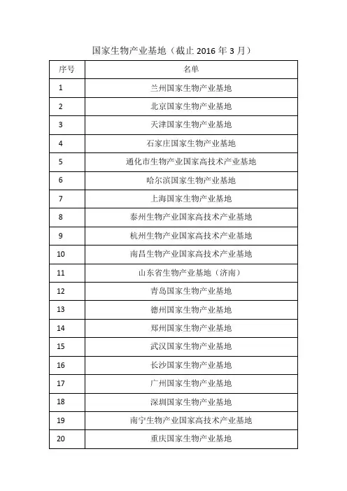 国家生物产业基地名单