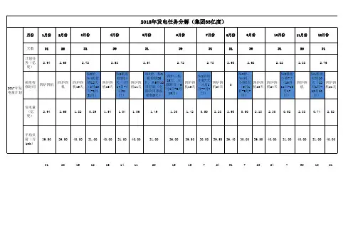 2018年发电任务计算明细及检修分解(徐)