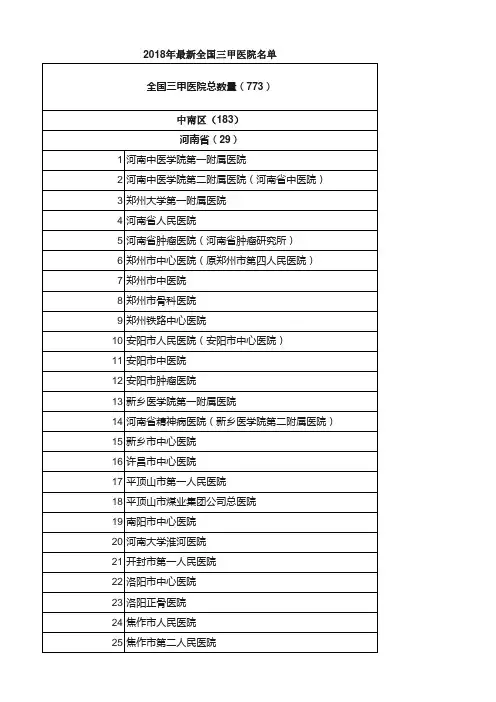 2018年最新全国三甲医院名单--中南区183家