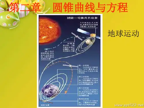 【同步课堂】人教A版高中数学选修2-1第二章2.1曲线和方程课件(共59张PPT)