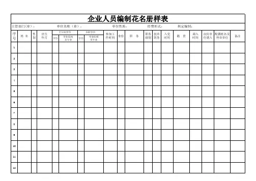 编制花名册样表
