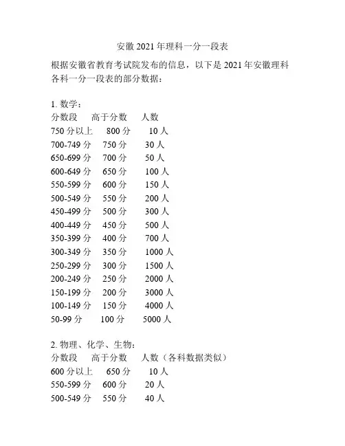 安徽2021年理科一分一段表