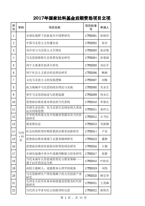 2017年国家社科基金后期资助项目立项名单