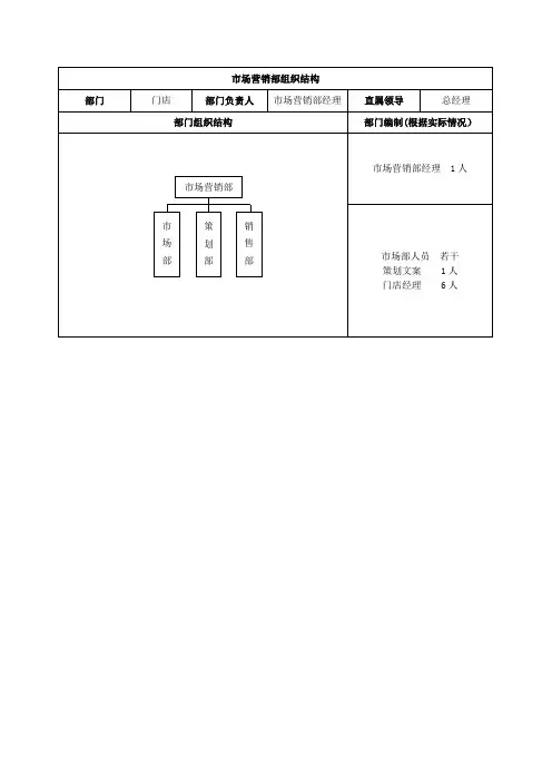 市场营销部组织结构与岗位说明书