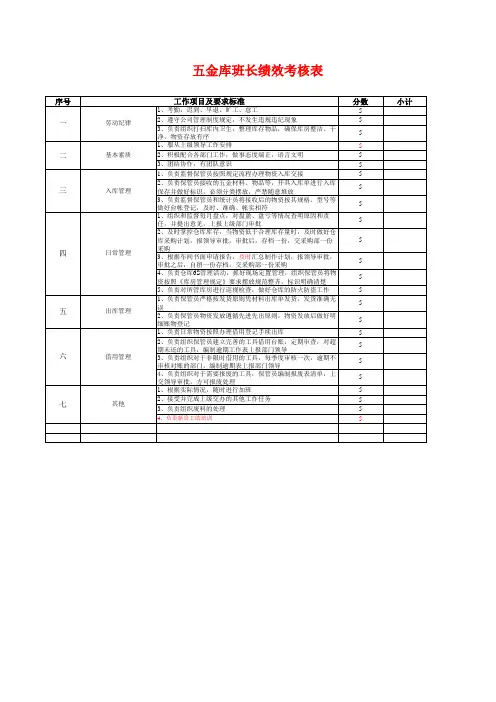仓库员工绩效考核表(班长)