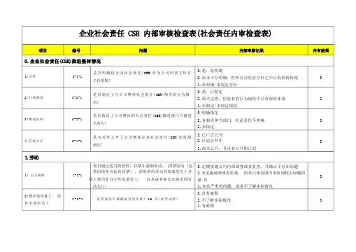 企业社会责任CSR内部审核检查表(社会责任内审检查表)