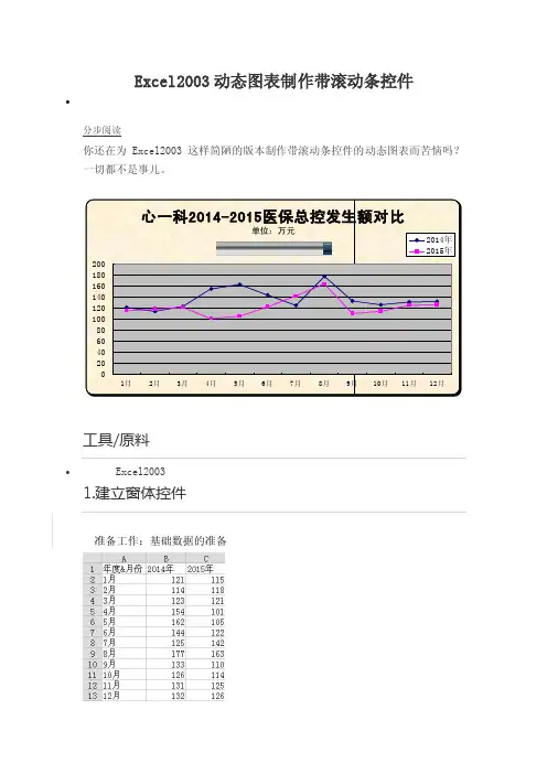 【Excel2003】OFFSET函数制作带滚动条的动态图表（经验）