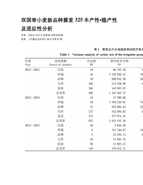 双国审小麦新品种冀麦325丰产性