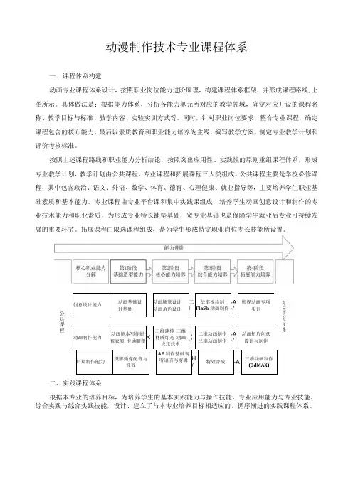 动漫制作技术专业课程体系