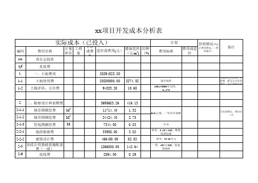 推荐-房地产项目开发成本测算表：xx项目开发成本分析表 精品