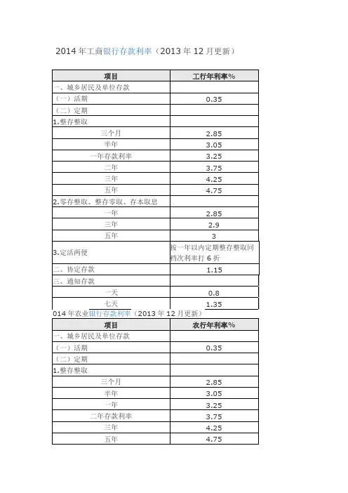 2014年存款利率