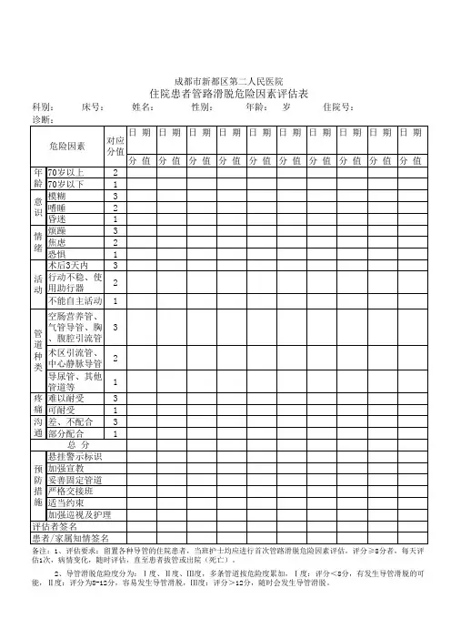 住院患者管路滑脱危险因素评估表