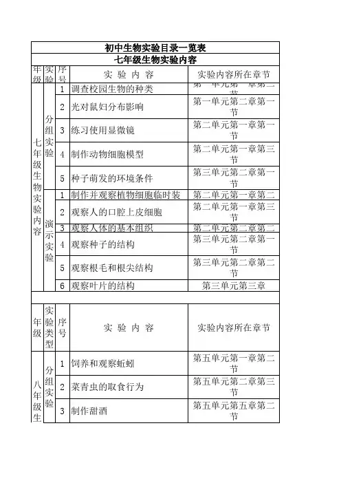 使用初中生物实验目录一览表
