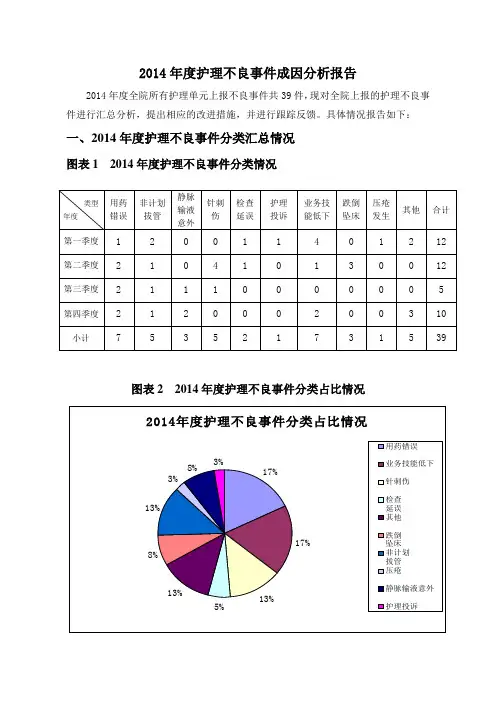 2014年度护理不良事件成因分析报告