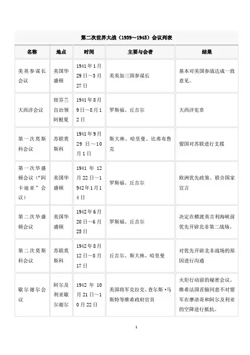 第二次世界大战(1939年9月1日～1945年9月2日)会议列表