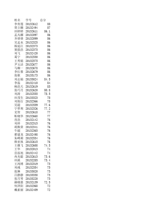2013级综合测评最终公布库xls