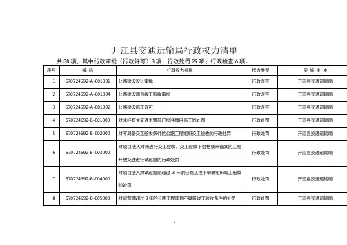 开江县交通运输局行政权力清单