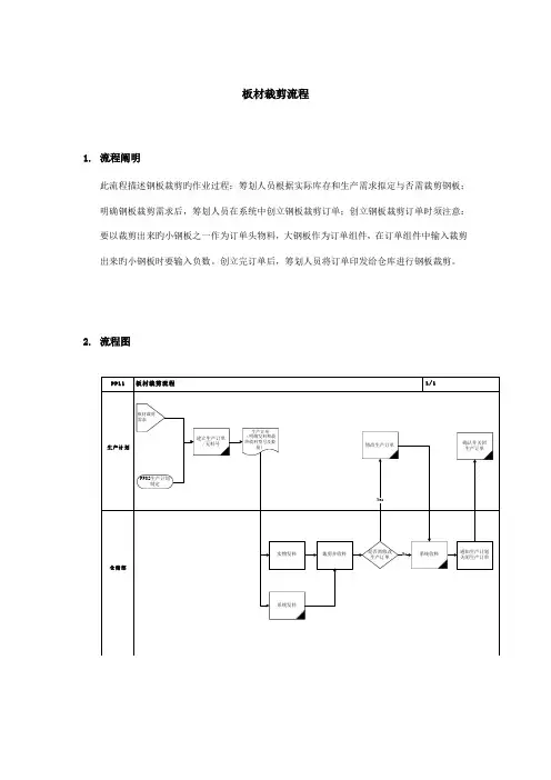 家具公司板材裁剪流程
