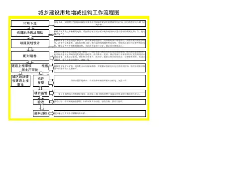 城乡建设用地增减挂钩工作流程图