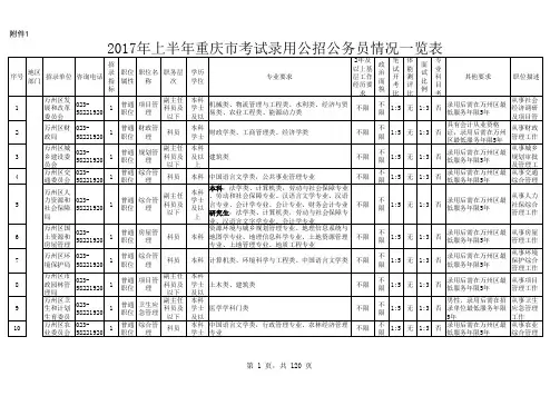 2017年公务员公招报考职位