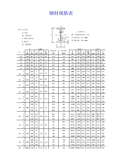 钢材规格表