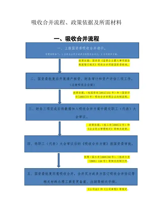 吸收合并流程政策依据及所需材料