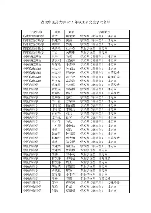 湖北中医药大学2011年硕士研究生录取名单