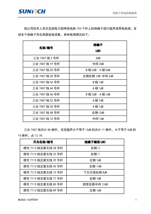 绝缘子检测案例