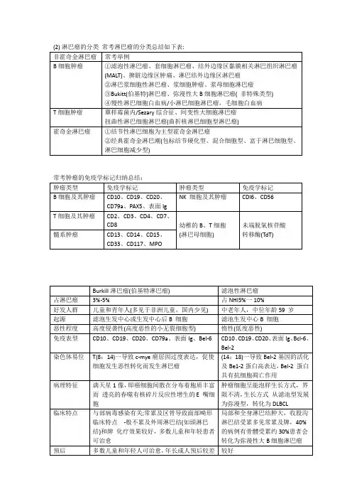 淋巴瘤的分类