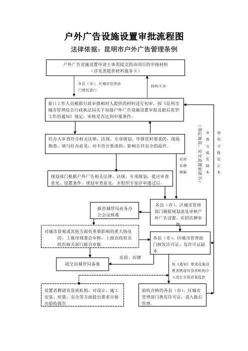 户外广告设施设置审批流程图