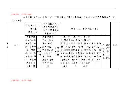川建价发〔2018〕8号(精编文档).doc