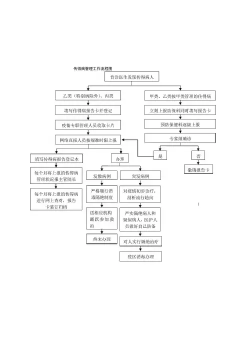 传染病的管理工作流程图