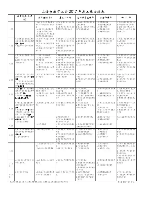 上海市教育工会2017年度工作安排表
