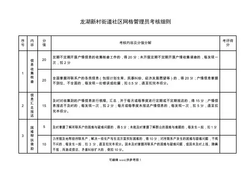 社区网格管理员考核细则表格