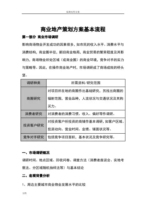 商业地产策划方案设计 商业地产策划方案设计基本流程