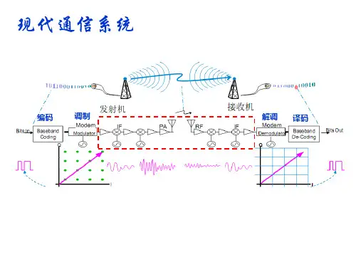 高频电子线路：第5章 正弦波振荡器