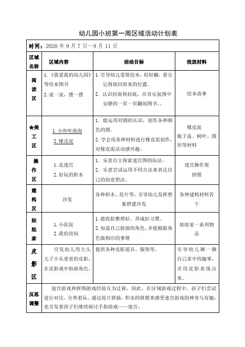 幼儿园小班第一周区域活动计划表