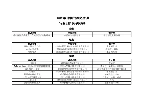 2017年中国包装之星奖