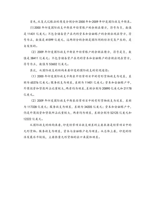 印度国际收支