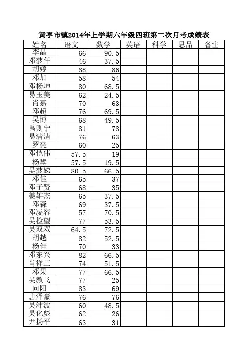 2014年上学期中心完小学生花名册(六年级月考成绩表)