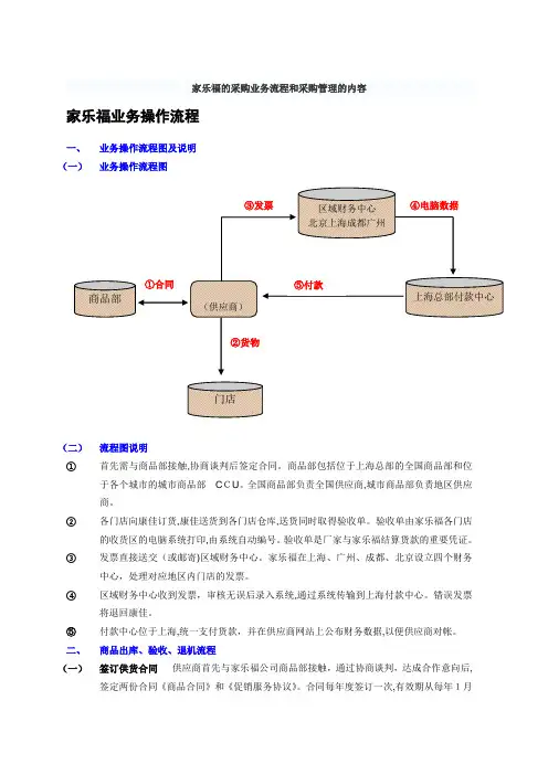 家乐福的采购业务流程和采购管理的内容