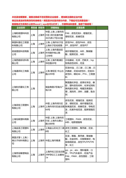 新版上海市尼龙改性工商企业公司商家名录名单联系方式大全40家