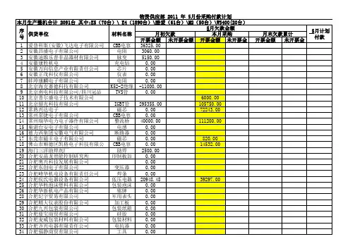 2011年05月份付款计划