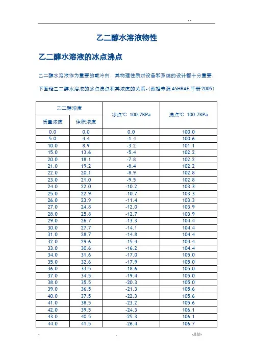 乙二醇乙二醇水溶液物性