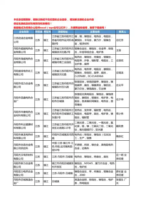 2020新版江苏省镇江镍丝工商企业公司名录名单黄页大全37家