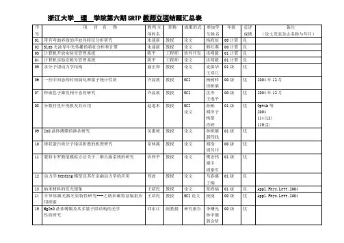 浙江大学-理-学院第六期SRTP教师立项结题汇总表教学文案
