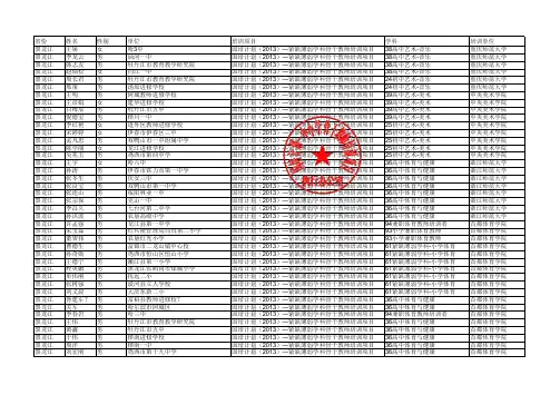 2013国培计划公示名单
