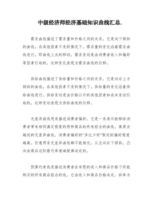 中级经济师经济基础知识曲线汇总