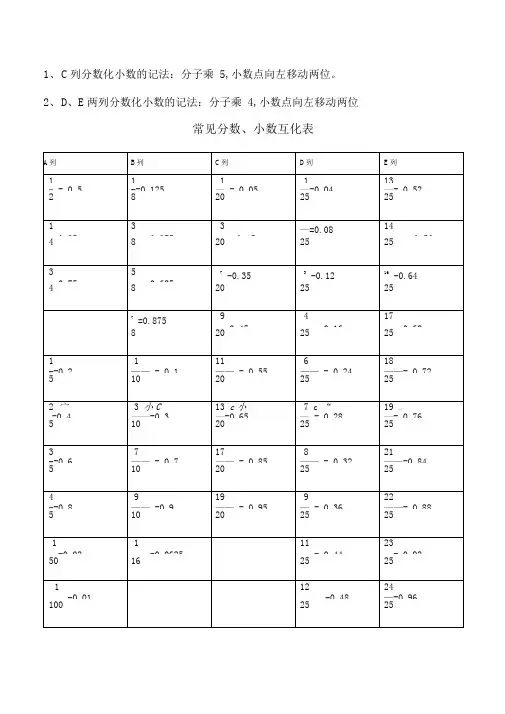常见分数、小数及百分数互化-常用平方数、立方数及各种计算方法